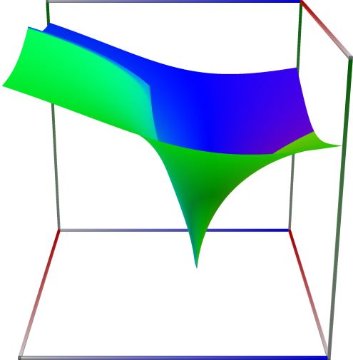 04c_TestAcos_abs