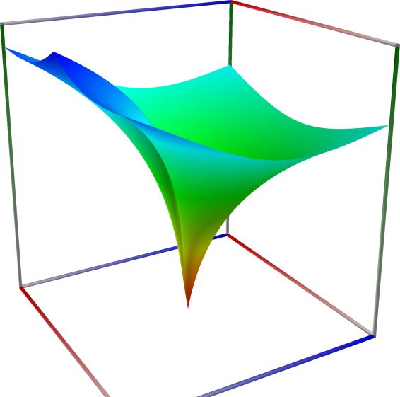 06c_TestLambertW_abs