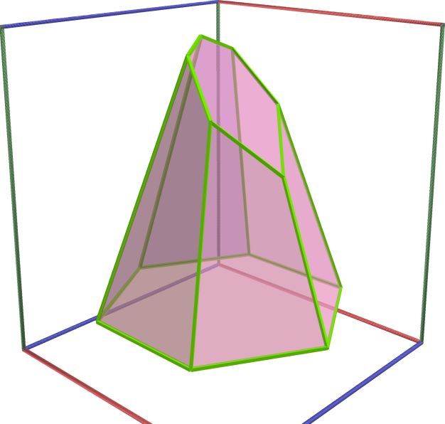 02d_Scatter_Frustum_cut_plane