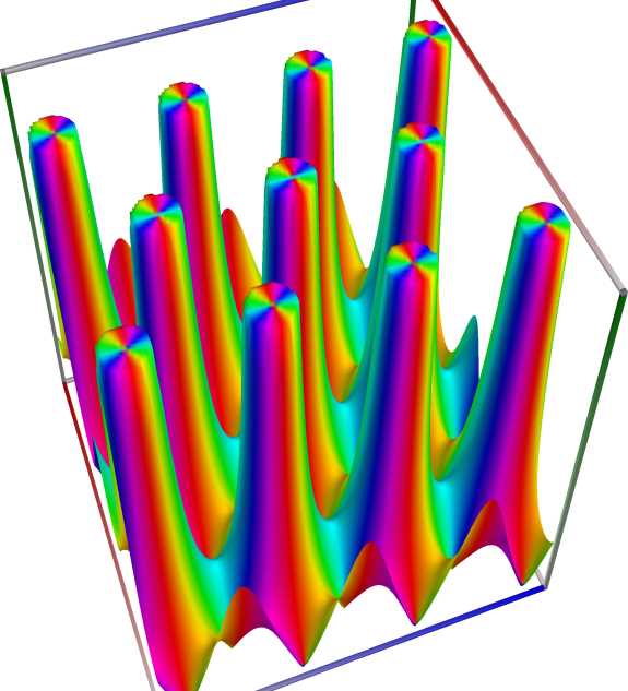 11c_TestWeierstrassP_abs