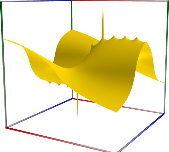 12b_TestHardyTheta_im