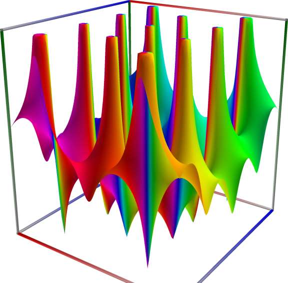 13c_TestWeierstrassZeta_abs