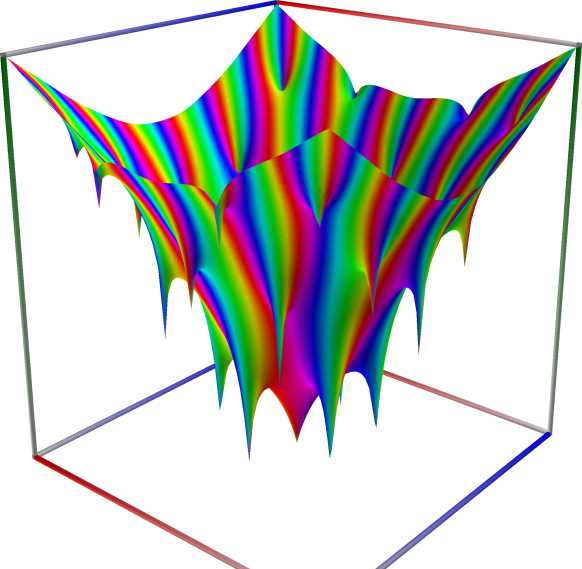 14c_TestWeierstrassSigma_abs
