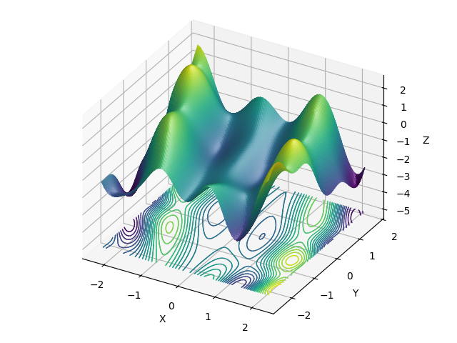 pic3d_surface_contours