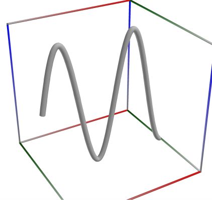 D01a_Path_Func_Expj_2Dx.3D