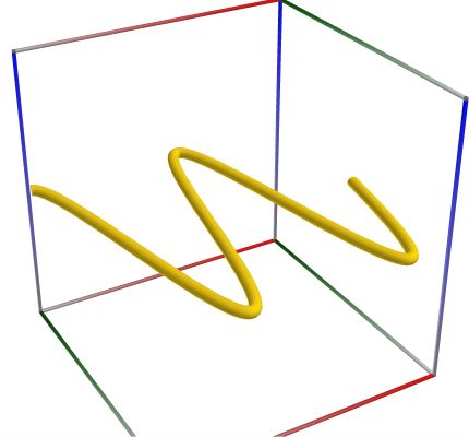 D01b_Path_Func_Expj_2Dy.3D