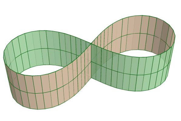 D02a_Lemniscate.3D