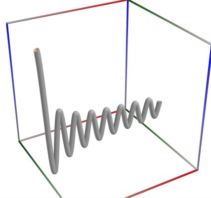 D02a_Path_Func_Hankel1_2Dx.3D