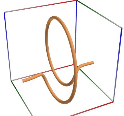D03a_Path_Func_CfChiSquared.3D
