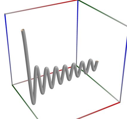D03a_Path_Func_Hankel2_2Dx.3D