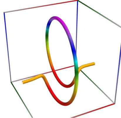 D03b_Path_Func_CfChiSquared.3D