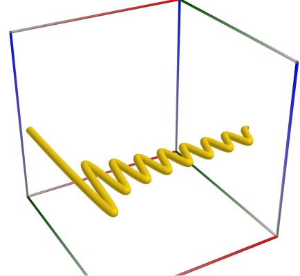 D03b_Path_Func_Hankel2_2Dy.3D