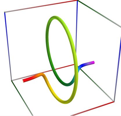 D03c_Path_Func_CfChiSquared.3D
