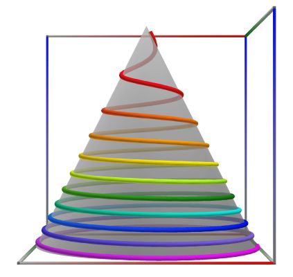 D03f_Path_SpiralFConical.3D