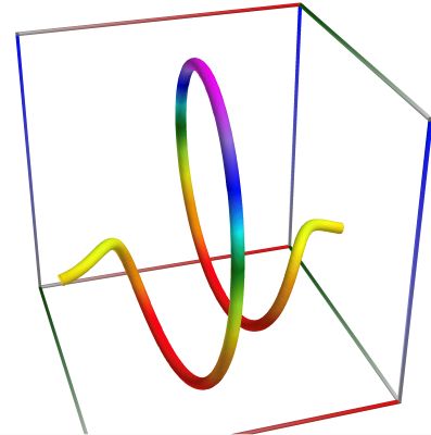 D05b_Path_Func_CfFisherF.3D