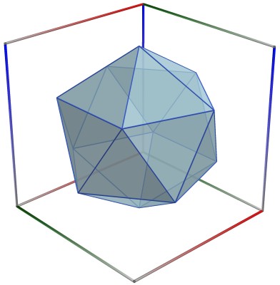 D06a_Scatter_Geodesic_Sphere1.3D