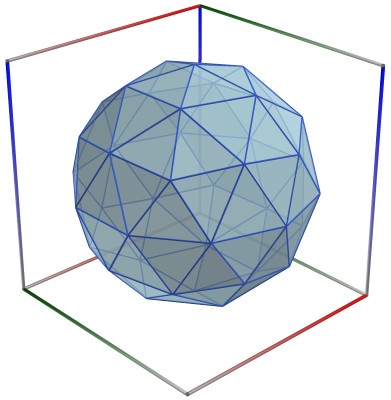 D06b_Scatter_Geodesic_Sphere2.3D