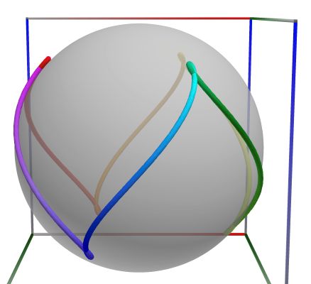 D08f_Path_SphericalSatellite.3D