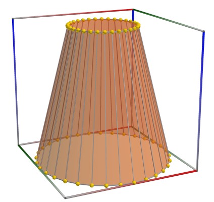 D11a_ConeFrustum.3D