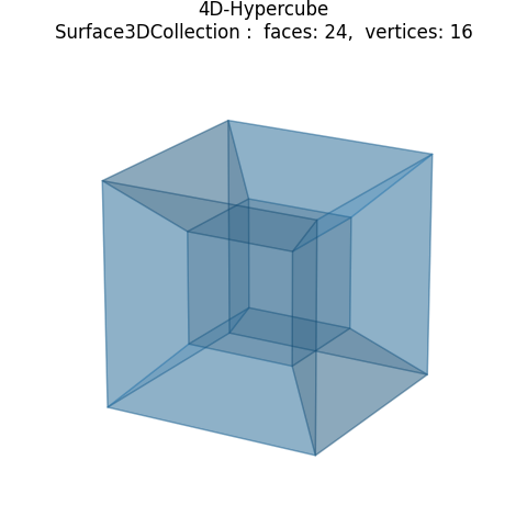 picHypercube