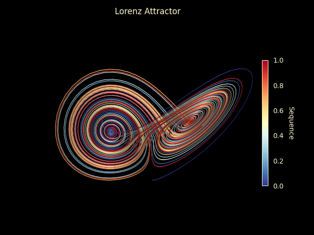 picdemo_Sequential_Line_Color