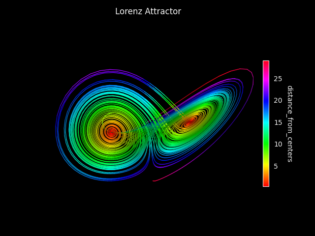 picdemo_Sequential_Line_Color2