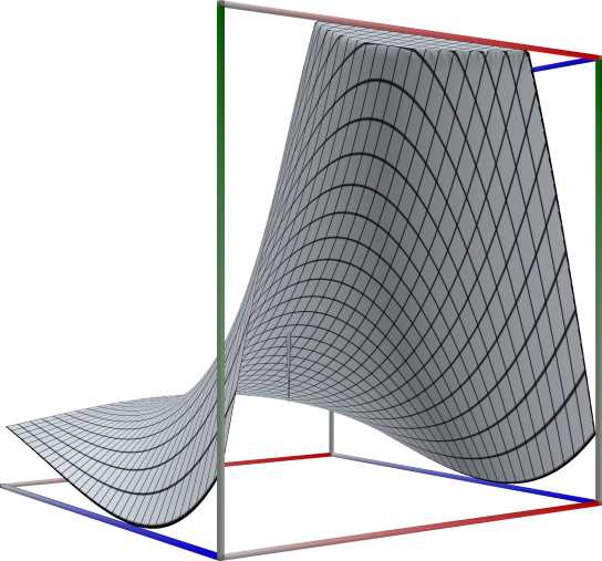 01a_TestHypergeom0F1_re