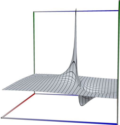01a_TestHypergeom2F1_re