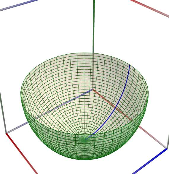 01b_ROT_Sphere_lower_half