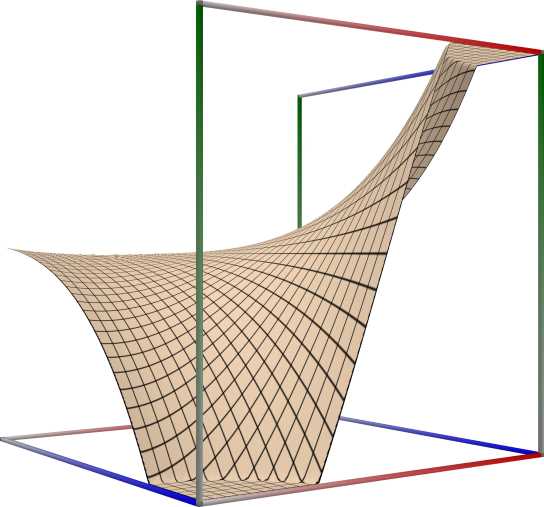 01b_TestHypergeom0F1_im