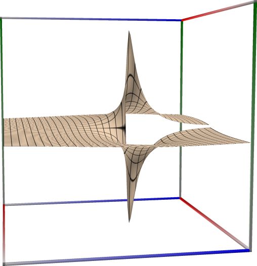 01b_TestHypergeom2F1_im