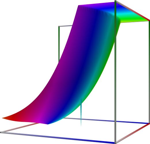 01c_TestHypergeom0F1_abs