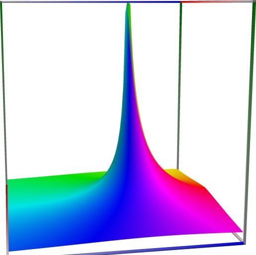 01c_TestHypergeom2F1_abs
