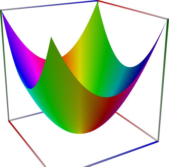 01c_TestSquare_abs1