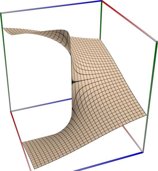 TestWithCut