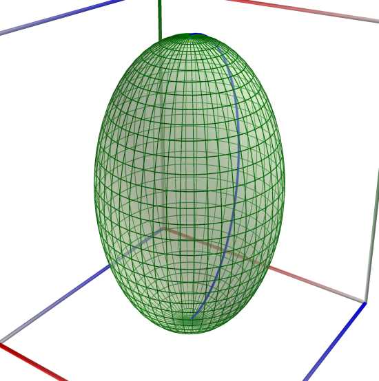 ProlateSpheroid_small_a