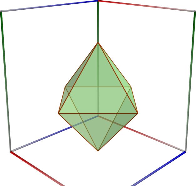 03a_Scatter_Octahedron