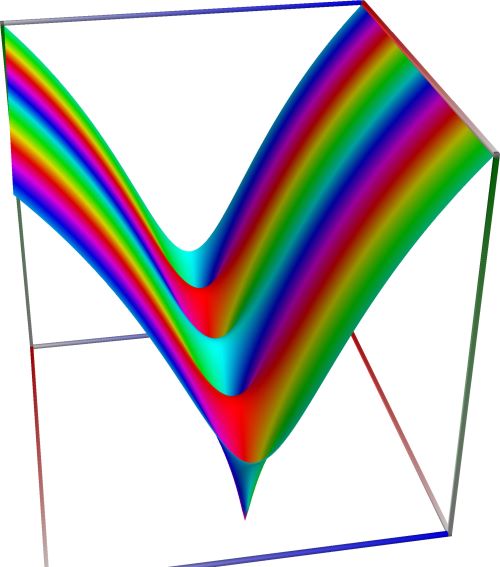 03c_TestCosh_abs