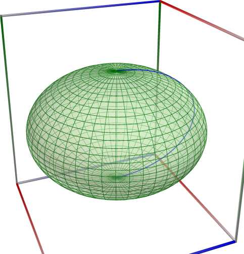 OblateSpheroid_small_a