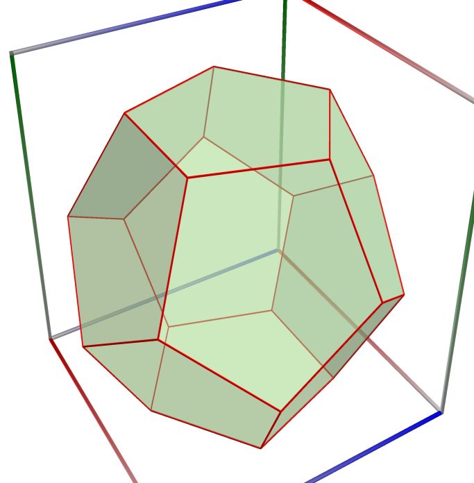 04a_Scatter_Dodecahedron