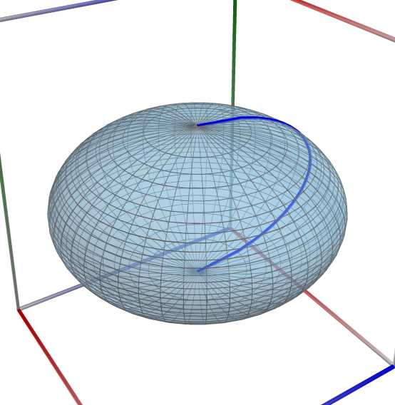 OblateSpheroid_small_b