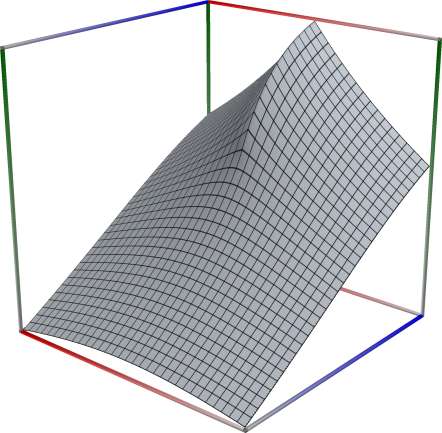 05a_TestPolylog_re