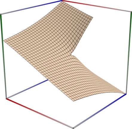 05b_TestPolylog_im