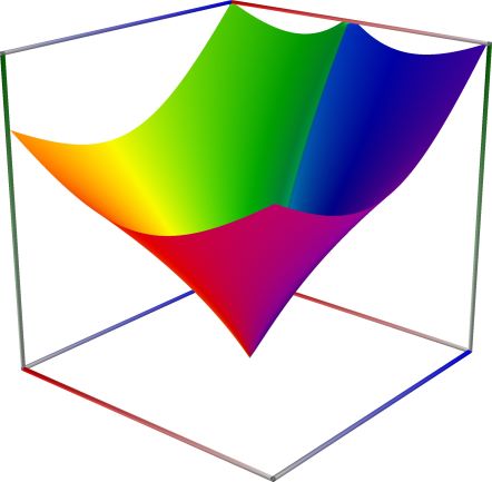 05c_TestPolylog_abs