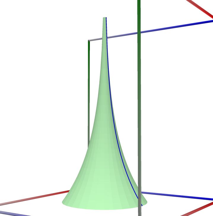 06a_ROT_Funnel_surface