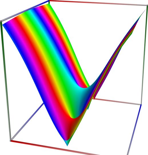 06c_TestBesselJ0_abs