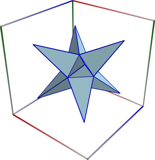 07a_Scatter_Stell_Octahedron_a