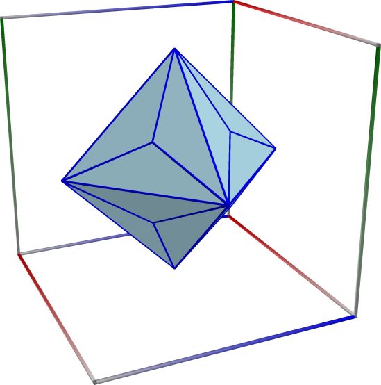 07c_Scatter_Stell_Octahedron_c