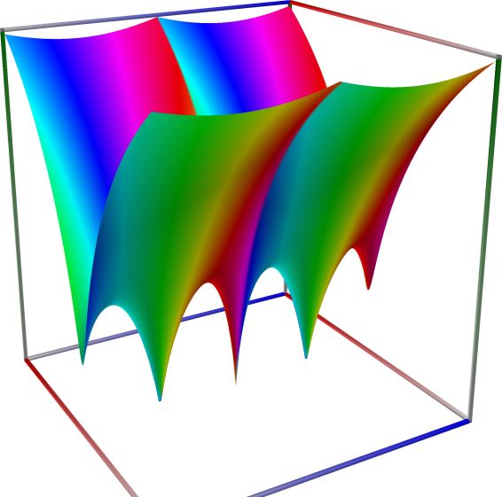 07c_TestClausenSin_abs