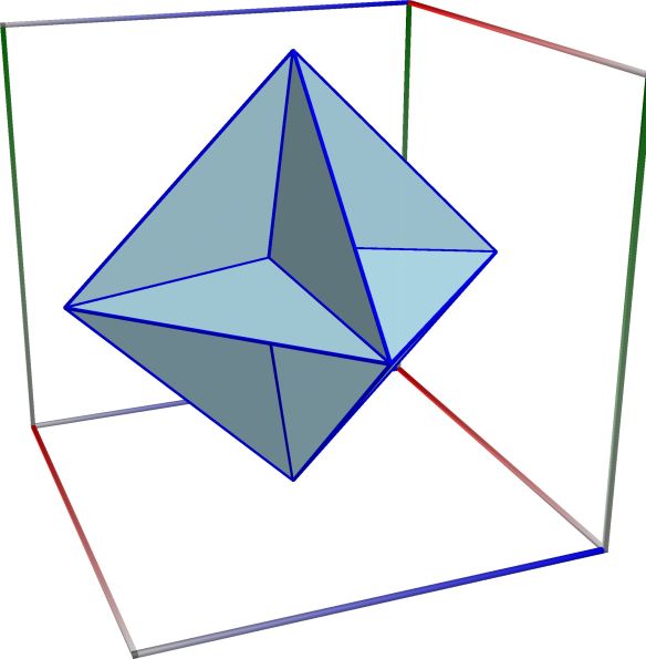 07d_Scatter_Stell_Octahedron_d